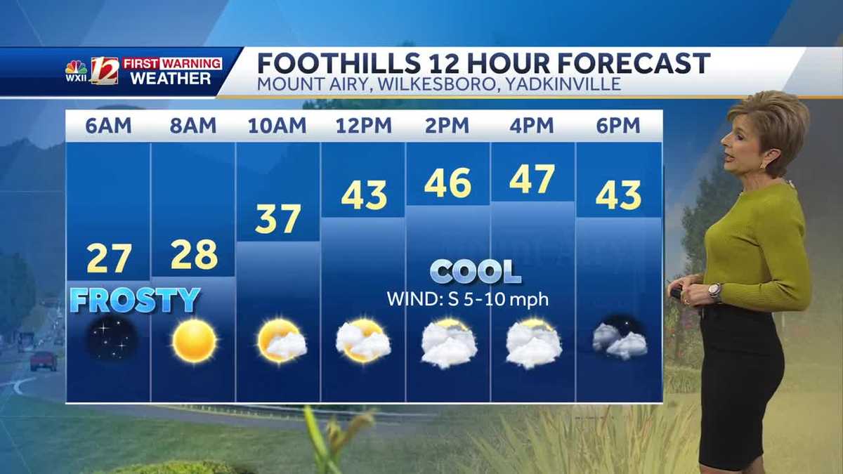 WATCH: Clouds thicken Tuesday, rain and snow arrive late