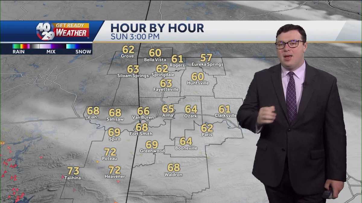 Partly Cloudy Skies for the Weekend