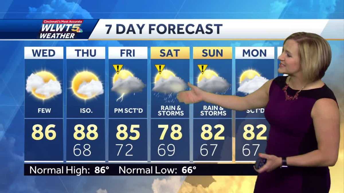 Less Rain Today