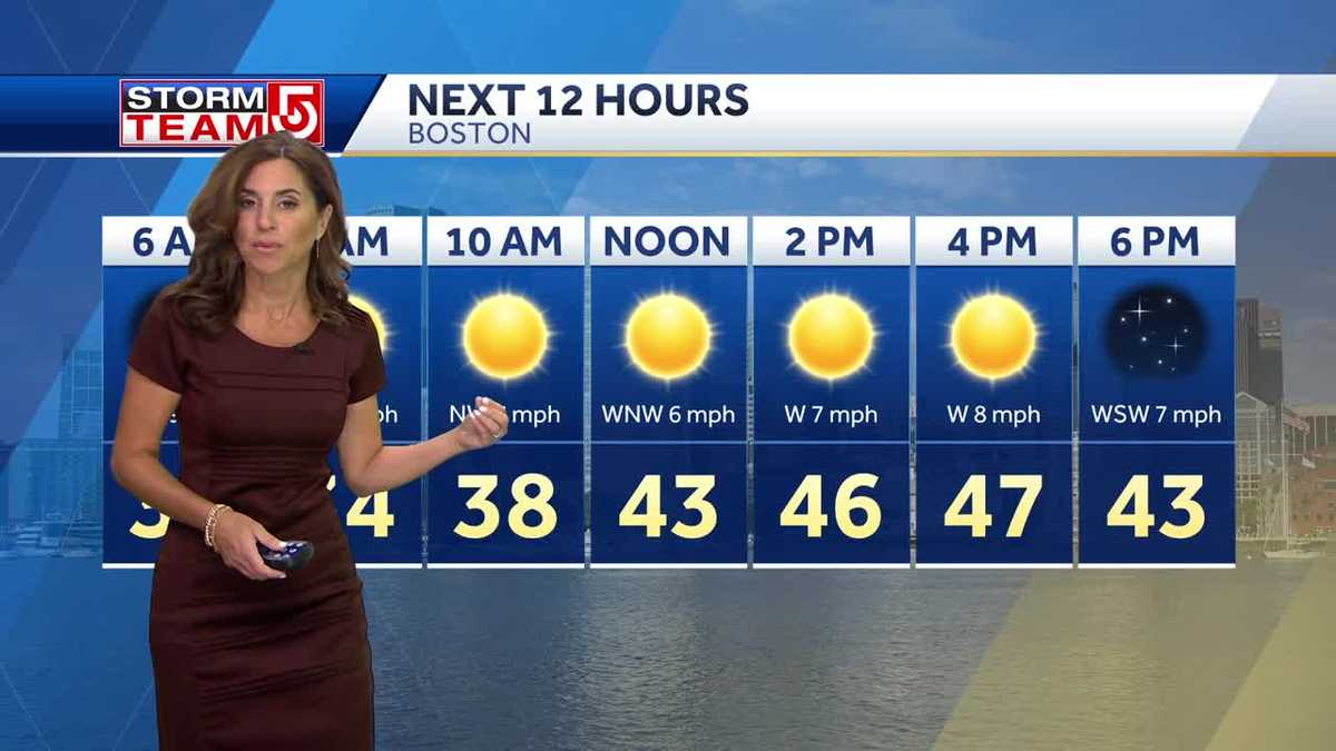 Video: Frosty start for some; temps linger in 40s today