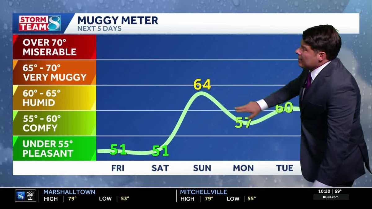 Des Moines weather: Comfortable Thursday, rain chances this weekend - KCCI