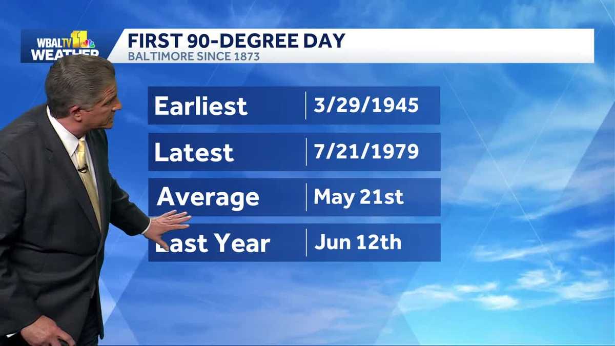 Weather Talk: Heat could set records across Baltimore region this week