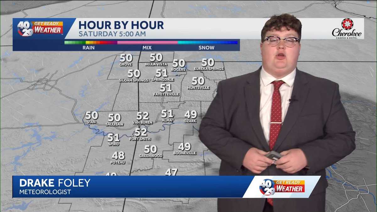 Average temperatures return to start the weekend in Arkansas