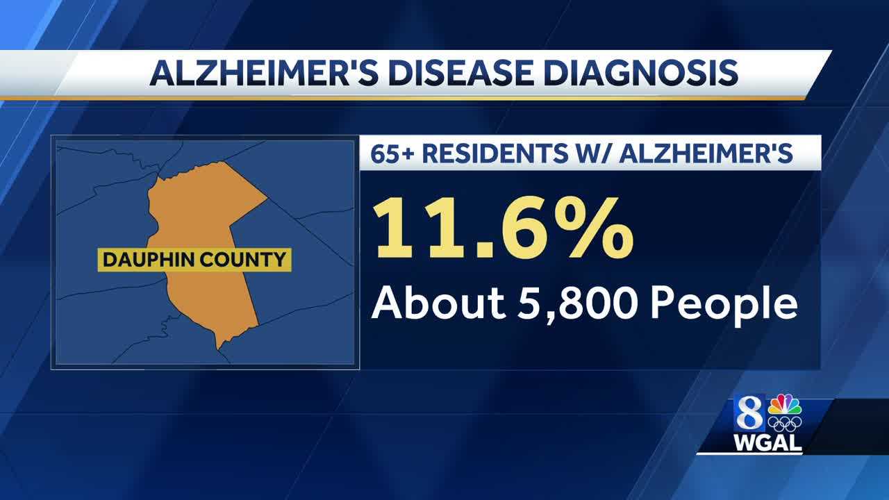 Taking a look at the impact of Alzheimer's disease in Pennsylvania - Vimarsana News