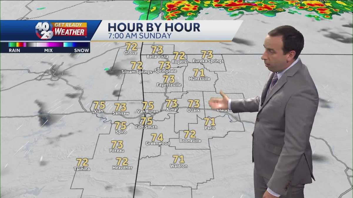 Forecast: Some cooling begins for the first day of Fall
