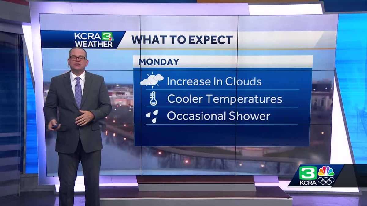 Timeline for more showers and snow on Monday