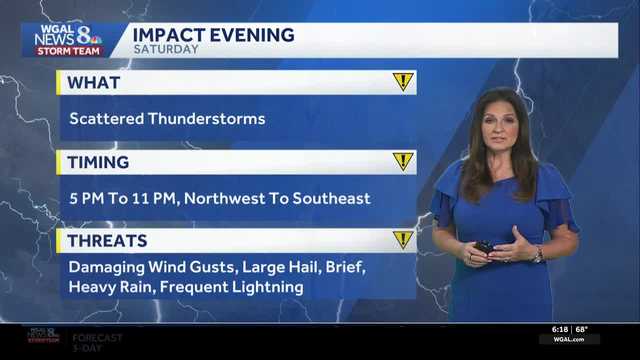 Impact period later this evening