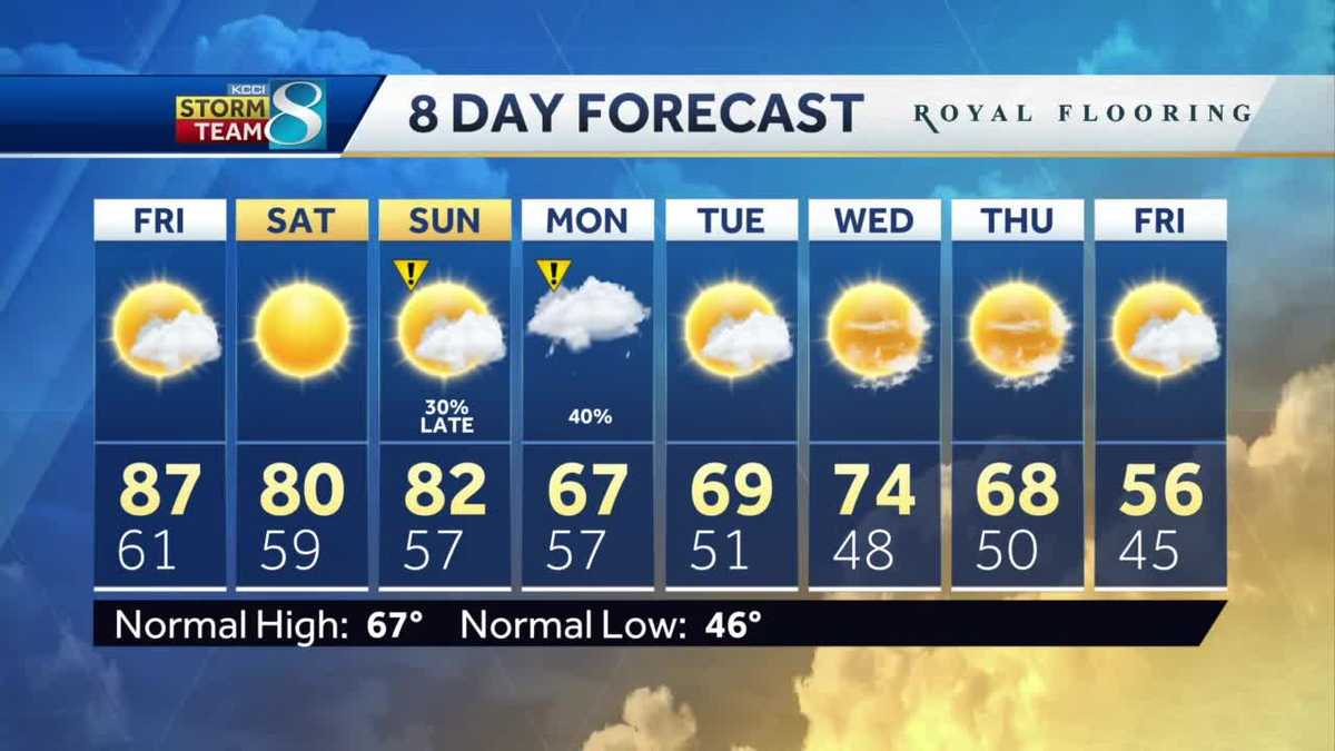 Sunshine and warm weather with a drop in temperature on the way