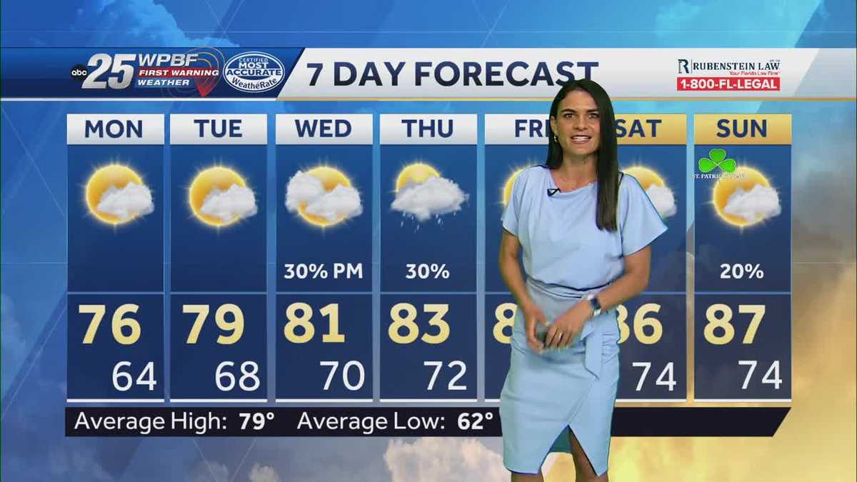 Spring-like weather continues in South Florida
