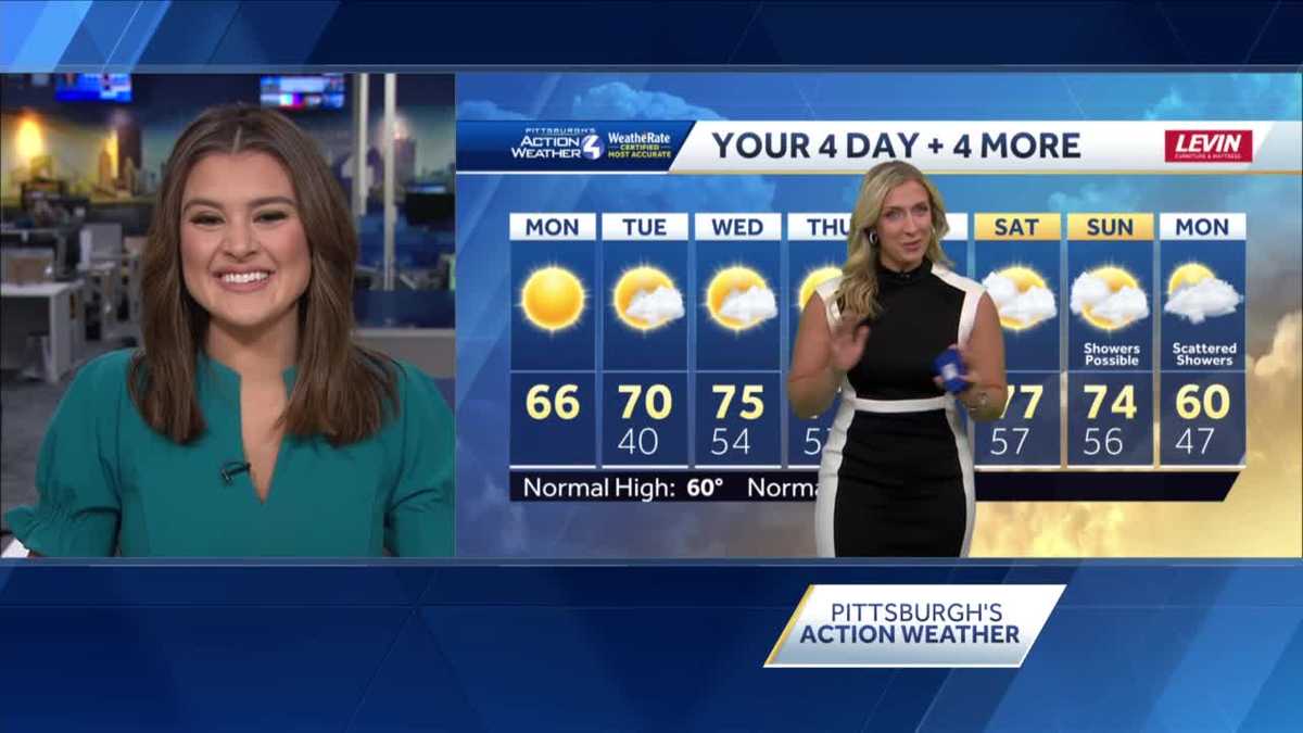 Mid 60s with sunshine