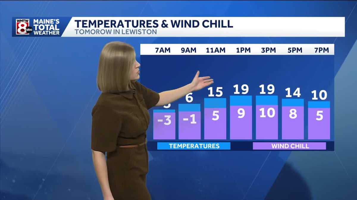 More sunshine Wednesday