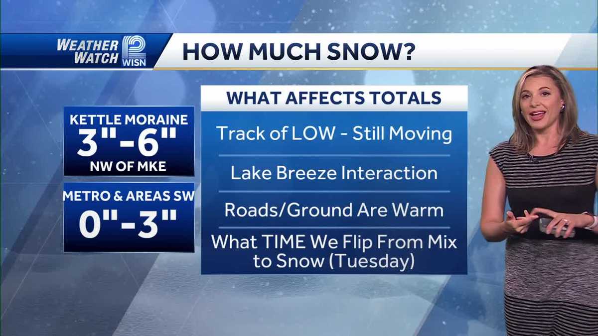 Impact Day: Rain and Snow Chances