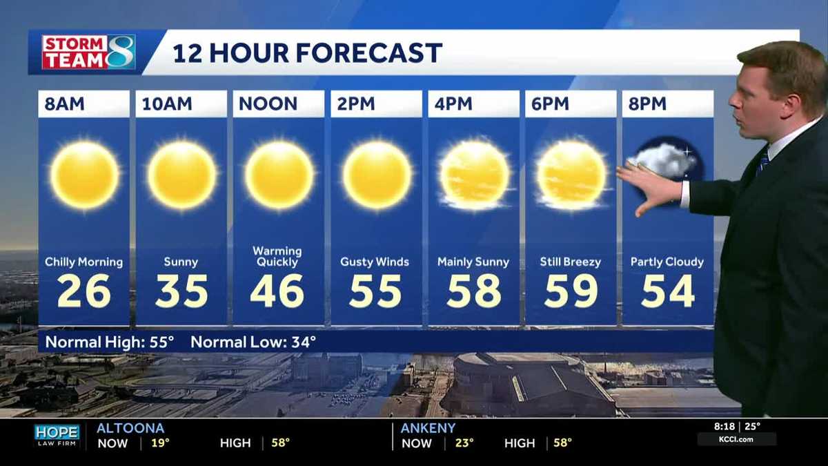 Iowa weather: Gusty winds and warmer with high fire danger today