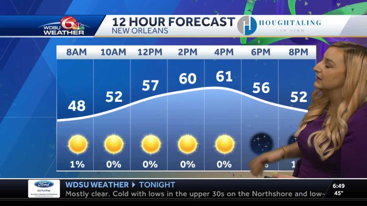 Sunny, cool and breezy Sunday