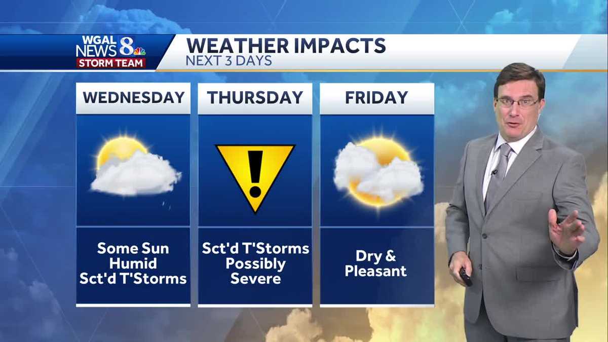 Warm & Very Humid Midweek with Some Storms