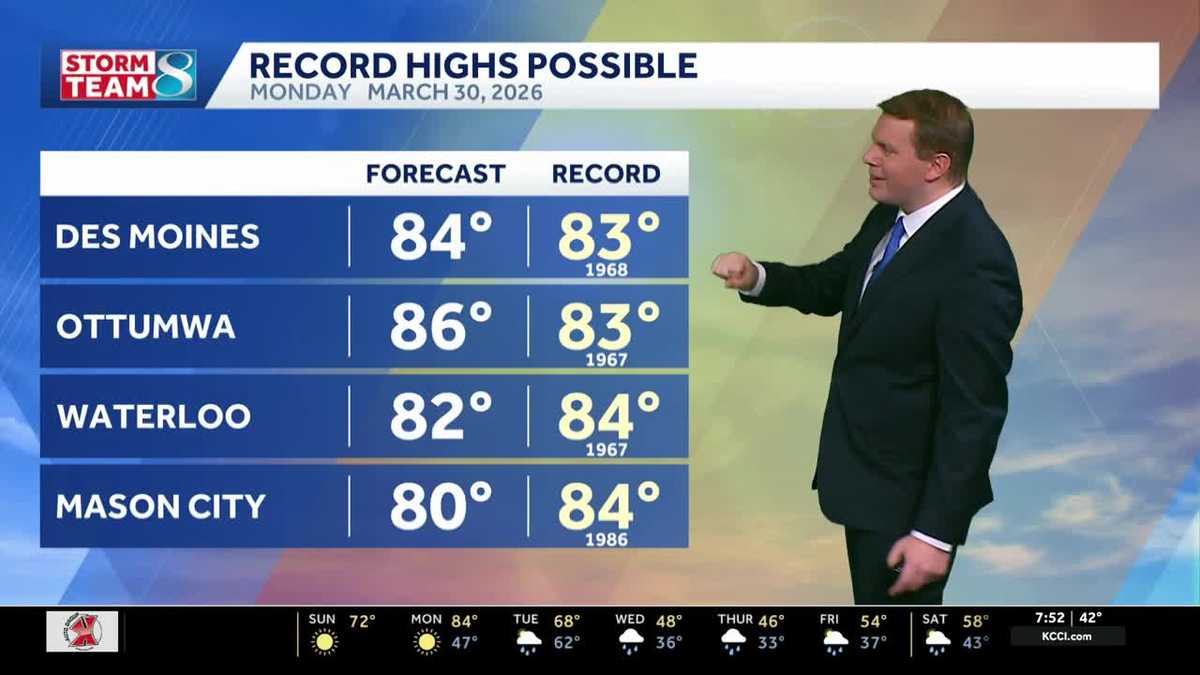 Iowa weather: Warmer and breezy this afternoon, several rain chances this week