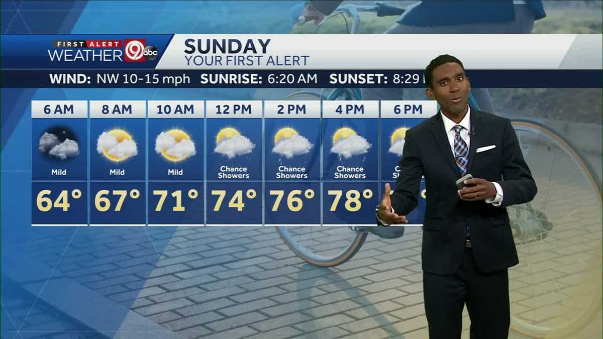 Partly sunny Sunday, chance of scattered showers