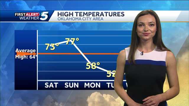 FORECAST: Comfortable and Sunny! - Vimarsana News