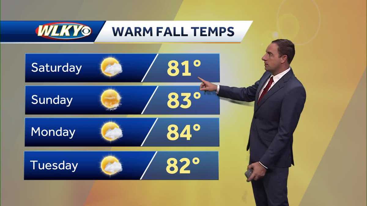Staying sunny and warm this weekend