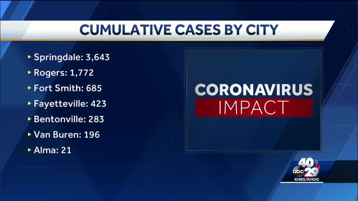 Arkansas releases list of COVID19 cases by city, website crashes