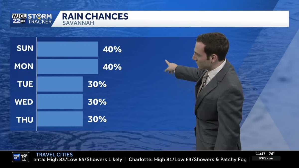 Isolated showers & t-storms possible for parts of Southeast Georgia and ...