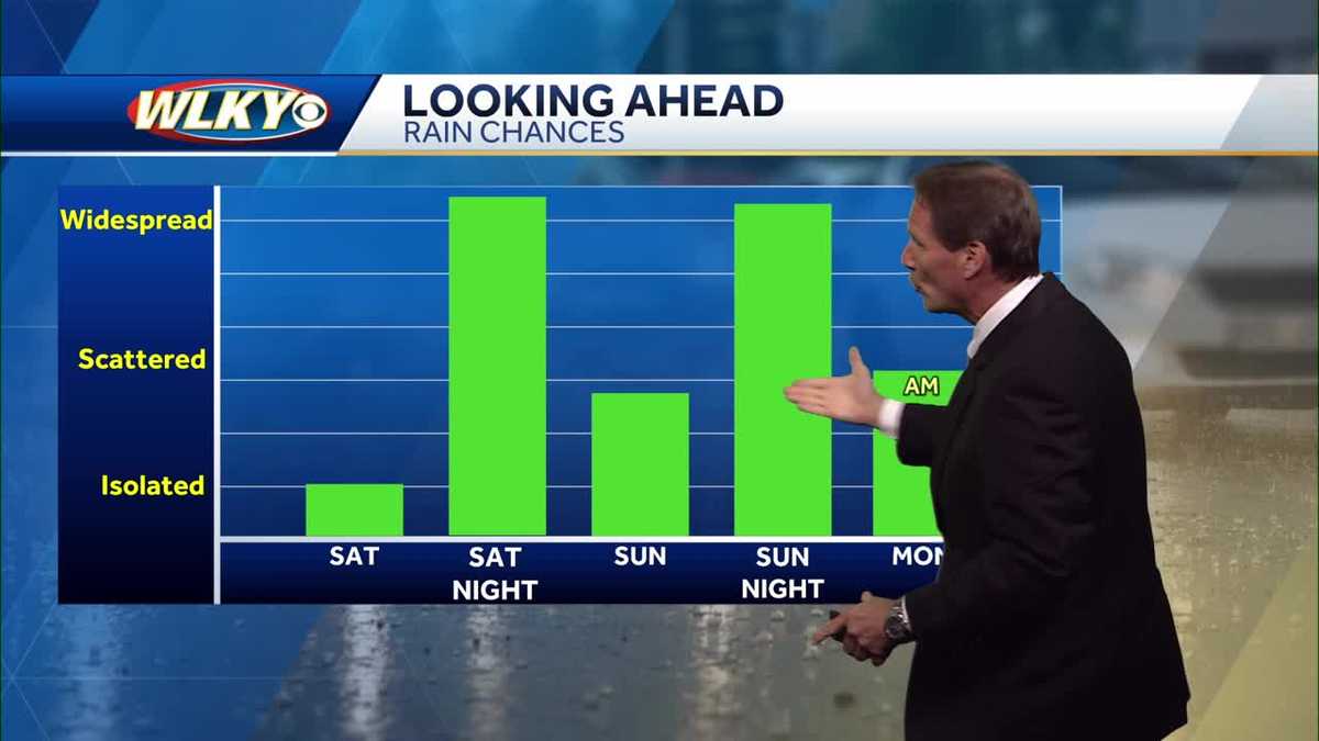 Increasing Rain Chances Through The Weekend