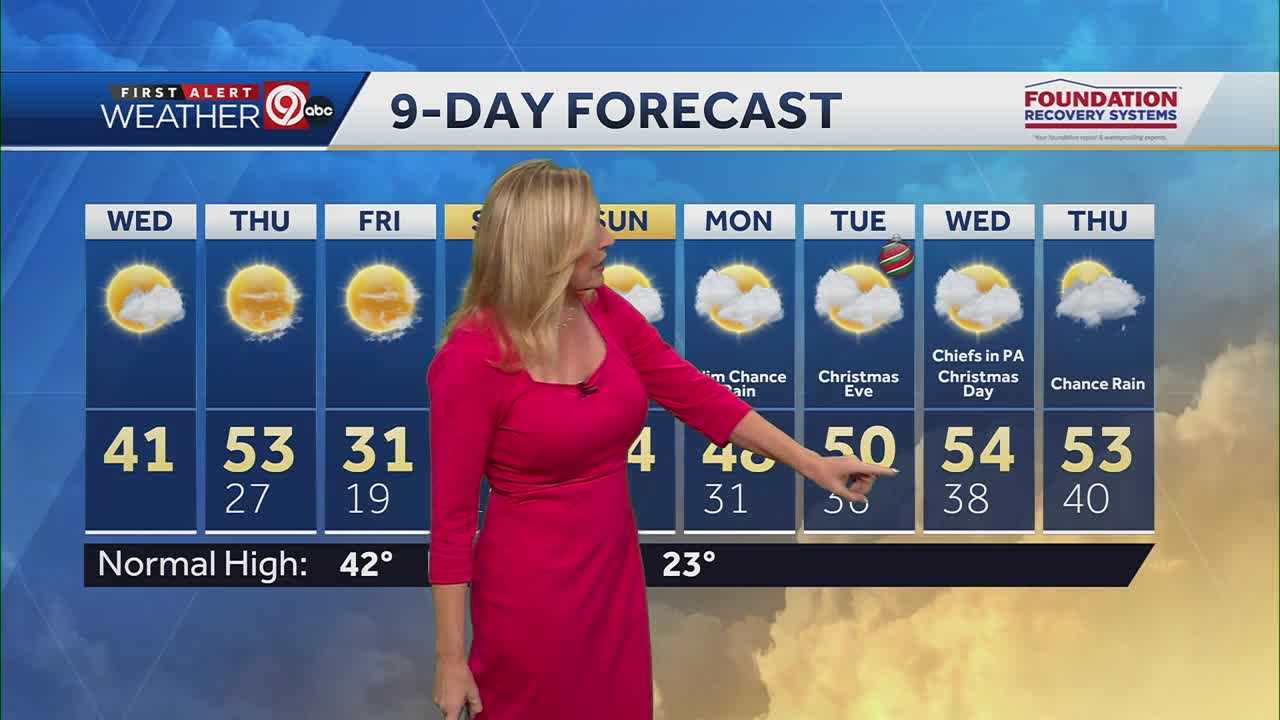 Kansas City's Early Christmas And Holiday Forecast