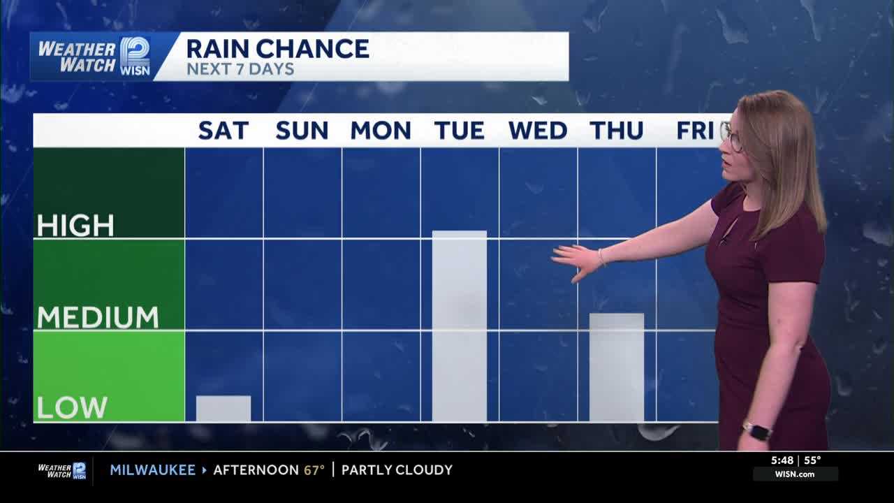 SE Wisconsin Weather: Mild Mother's Day Weekend