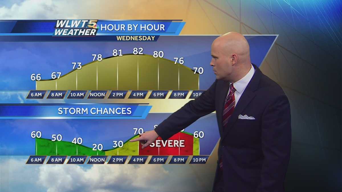 Spotty Storms this Afternoon, Severe Storms Possible Tomorrow