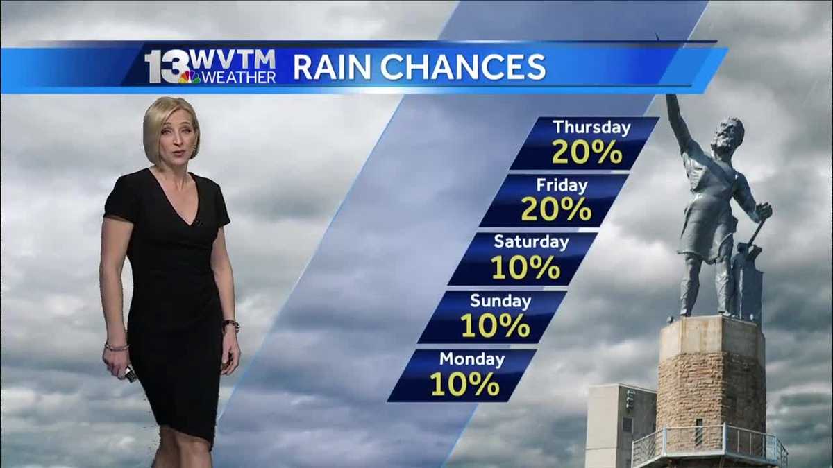Temperatures continue to be well above normal