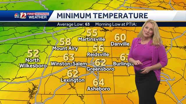 Nice Afternoons, Cool Mornings, & Pleasant Humidity Continues - Vimarsana News