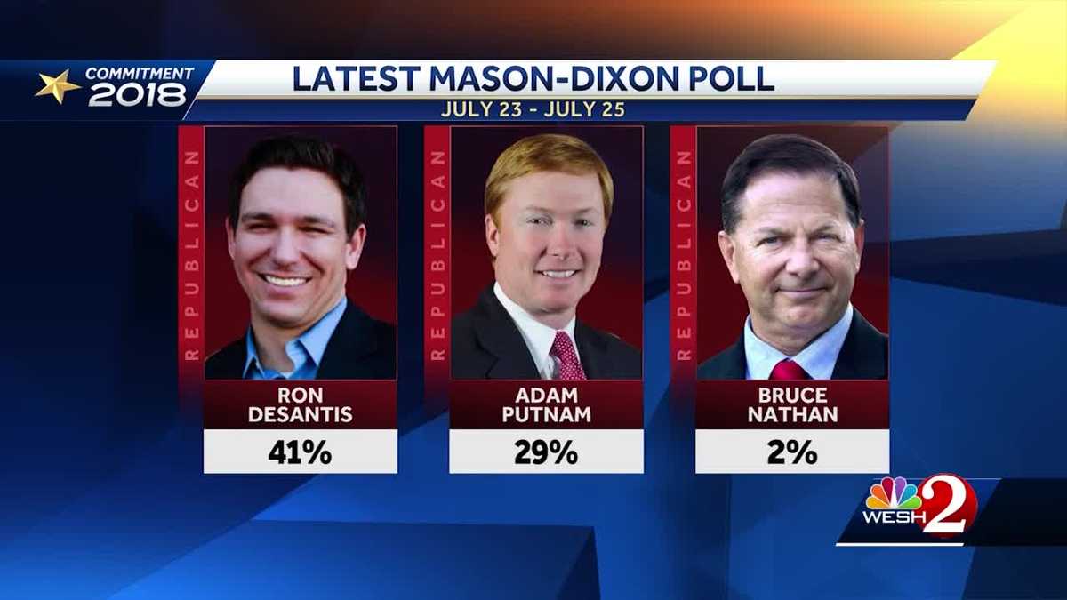 DeSantis takes the lead in recent poll