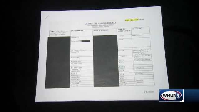 NH AG's office releases protocol for adding officers to "Laurie List" - Vimarsana News