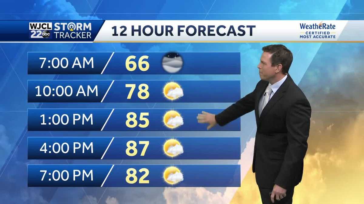 Showers or storms in the forecast and tracking the tropics - WJCL