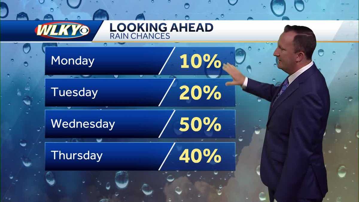 Dry and warm Monday, chance for rain midweek