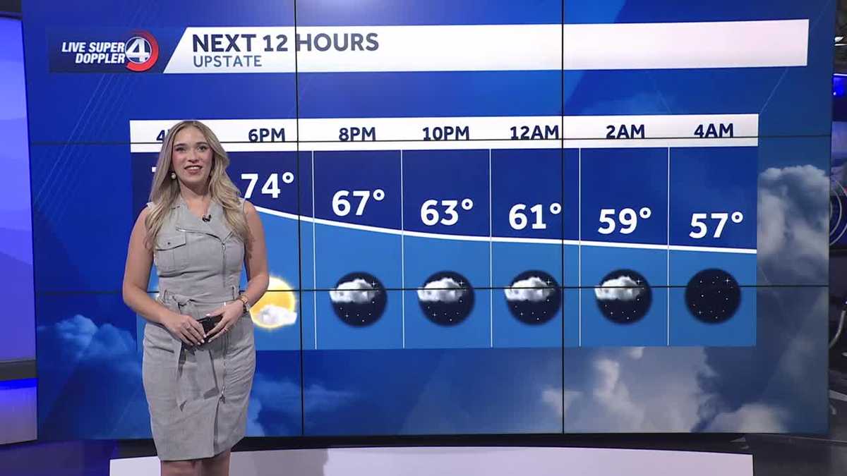 Weekend Rain Chances