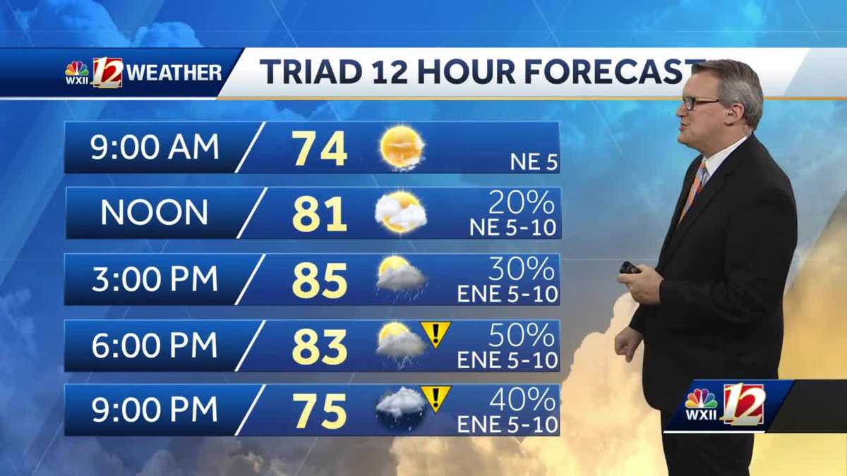 WATCH: Muggy weekend with occasional rain
