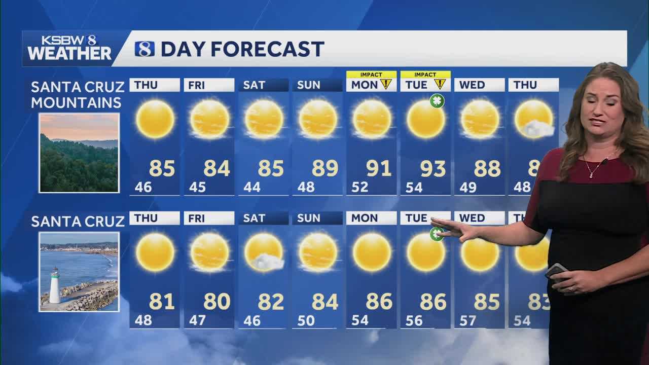 Central Coast prepares for week-long heating trend