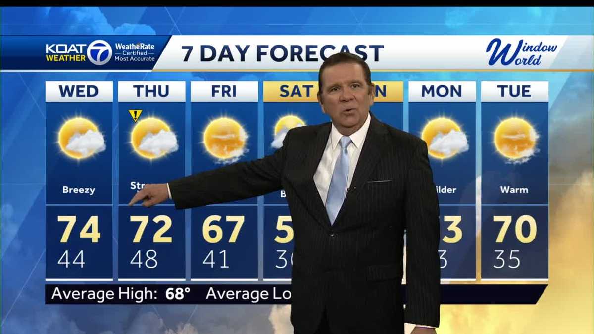 Warm and breezy Wednesday to look forward to!