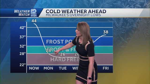 Weather: Cloudy & colder Sunday - Vimarsana News
