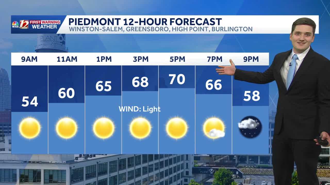 Nice Friday, warmer and mainly dry Mother's Day weekend in North Carolina