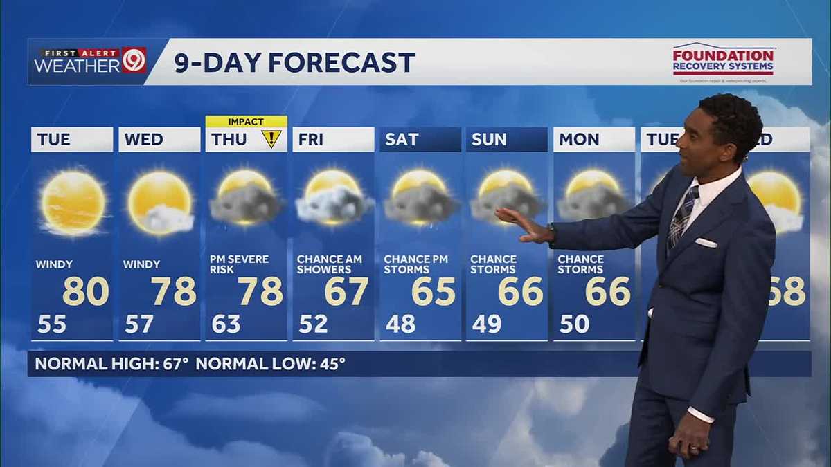 Windy and warm this week in Kansas City before storm chances return