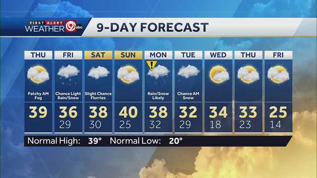 Colder this morning and mostly cloudy in the metro - Vimarsana News