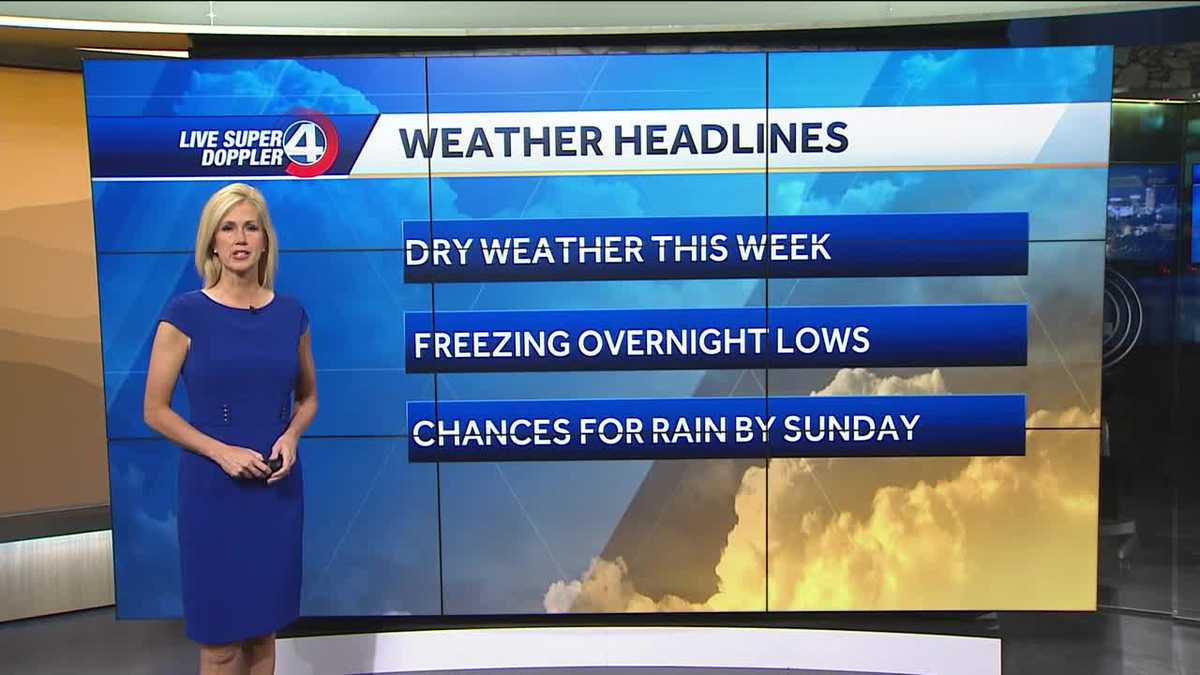 Tracking the next chance for rain