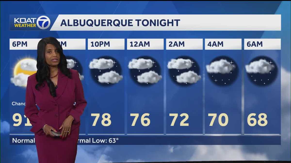 Still hot on Sunday with scattered showers and storms possible