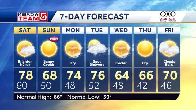 Video: Warm, sunny start to weekend; Cooler Mother's Day