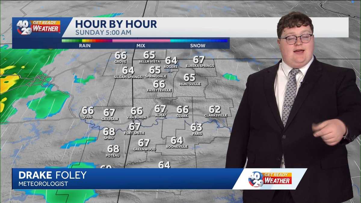 Impact Day: Showers and isolated storms possible Sunday in Arkansas