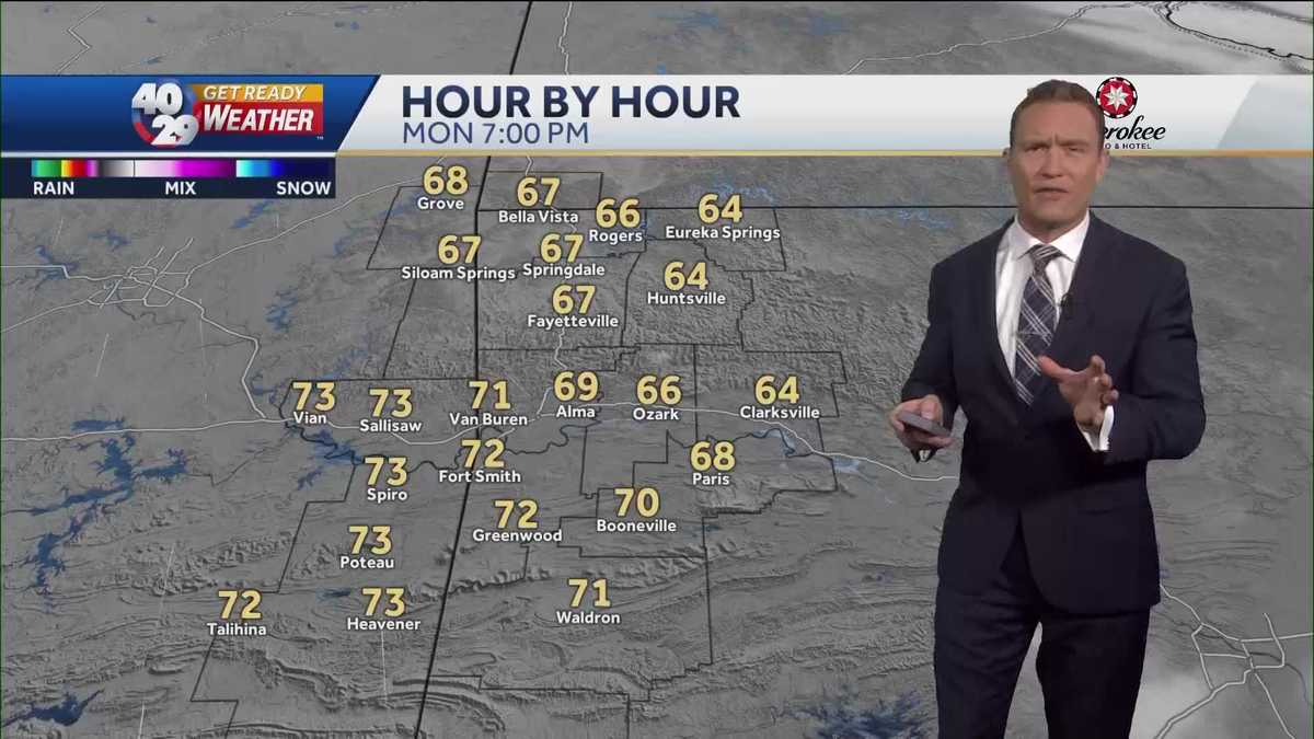 Warmer temps to start the work week