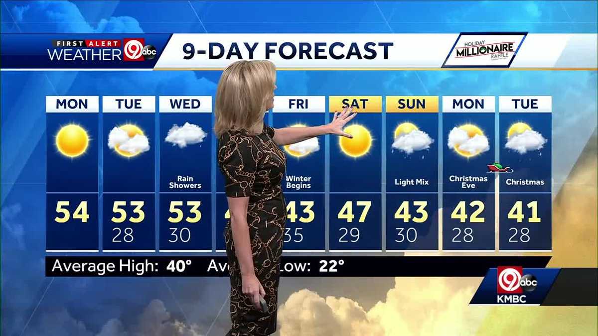 More sun on Monday, Tuesday