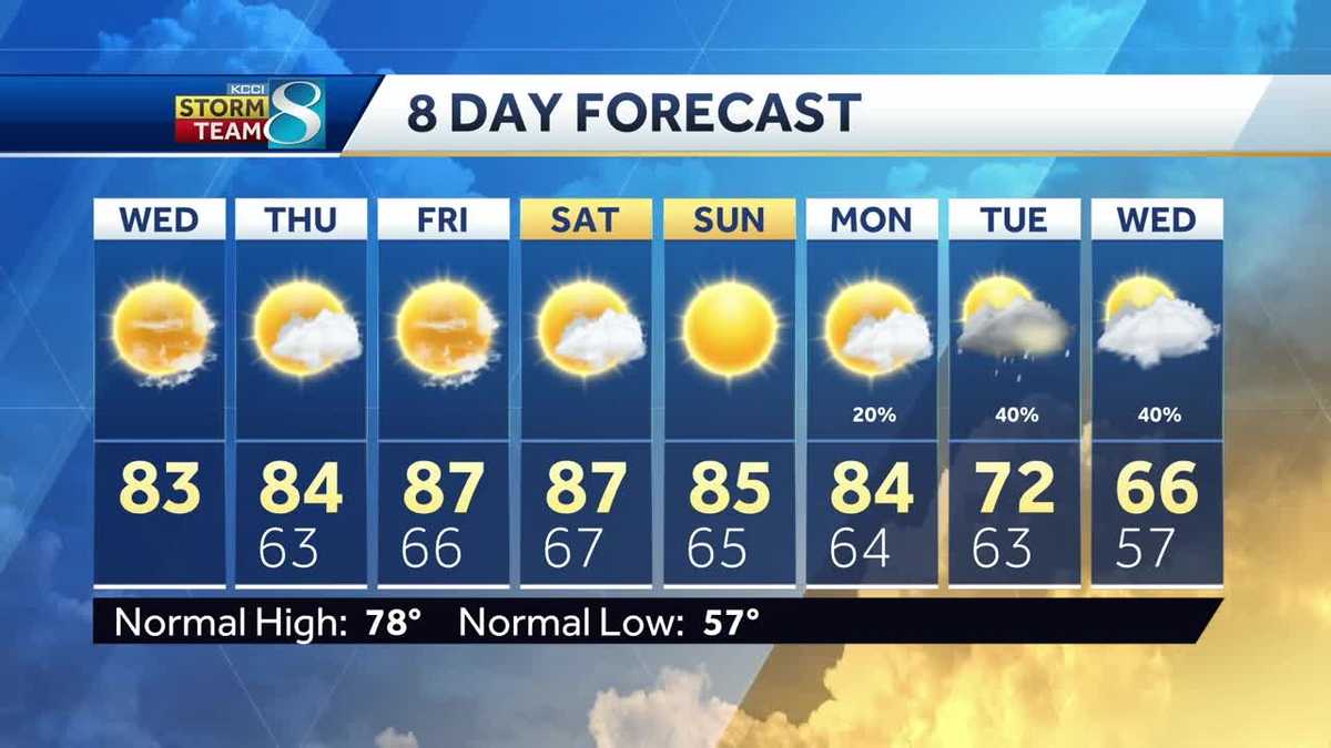 Sunshine and warm temperatures continue for now